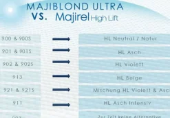Loreal Majirel High Lift Neutral - 50 ml