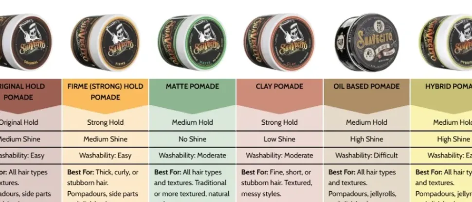 Suavecito Matte Pomade 113g